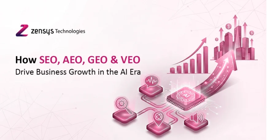 how seo aeo geo & veo Drive business Growth in the Ai Era